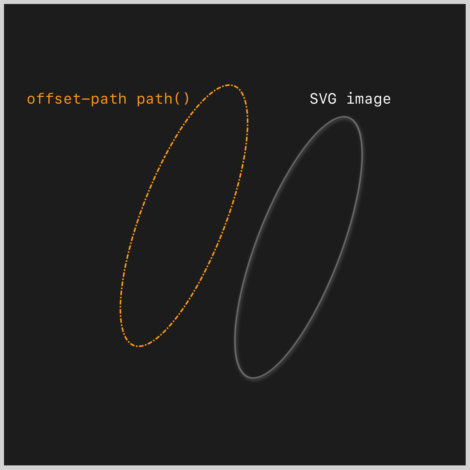 CSS Animation – SVG Motion Path with offset-path – Part 2