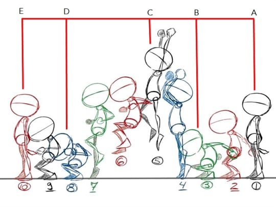 Keyframe and Inbetweens