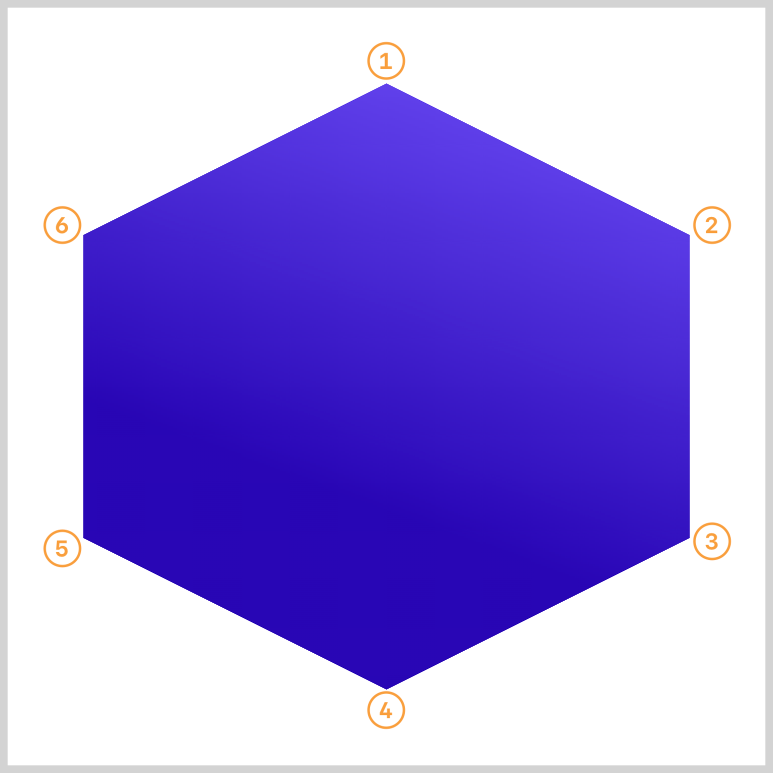 Hexagons - polygon() function explanation