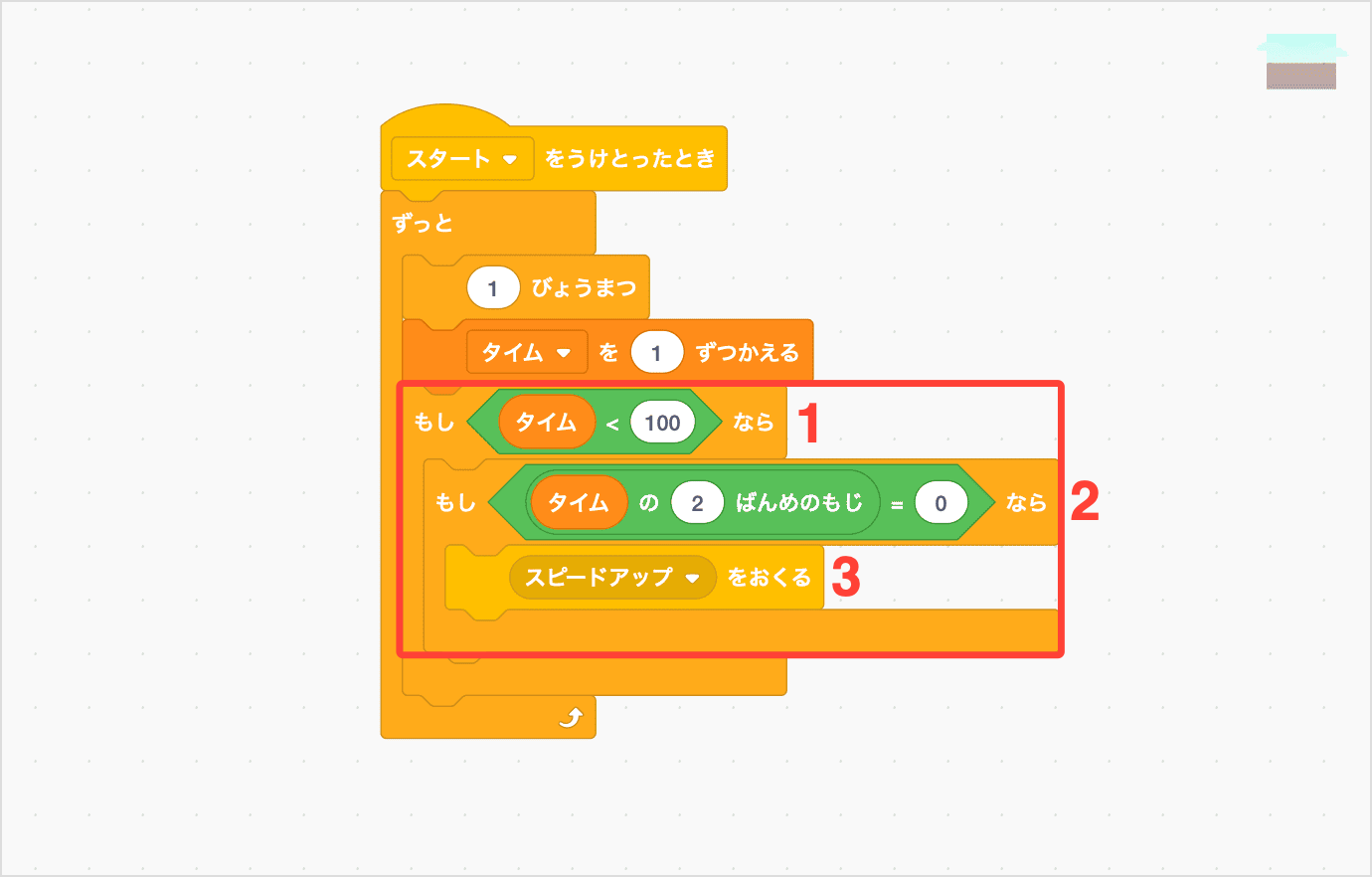 0〜99びょうのあいだ、10びょうごとにスピードアップ