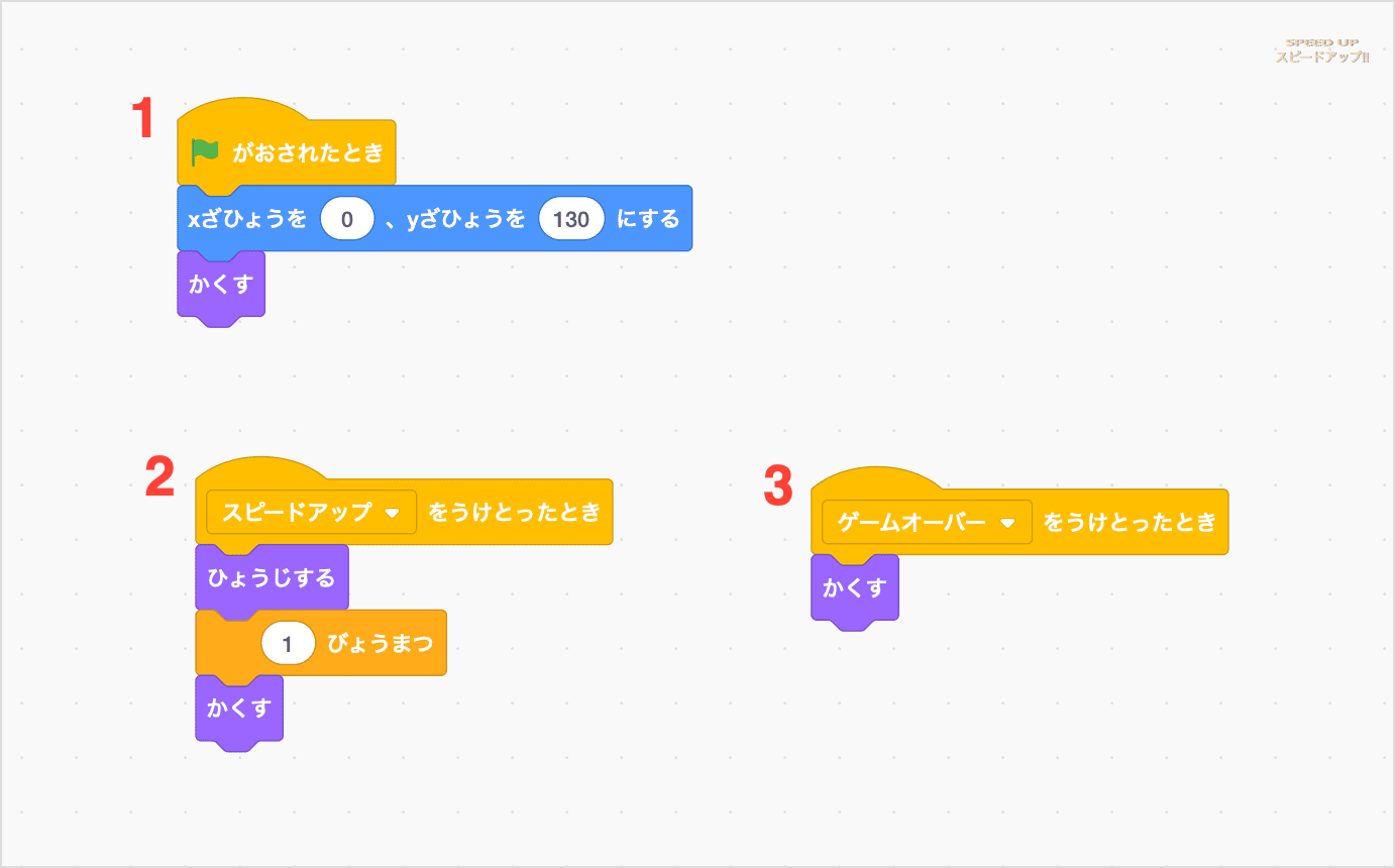 スピードがはやくなることをしらせるためのスクリプト