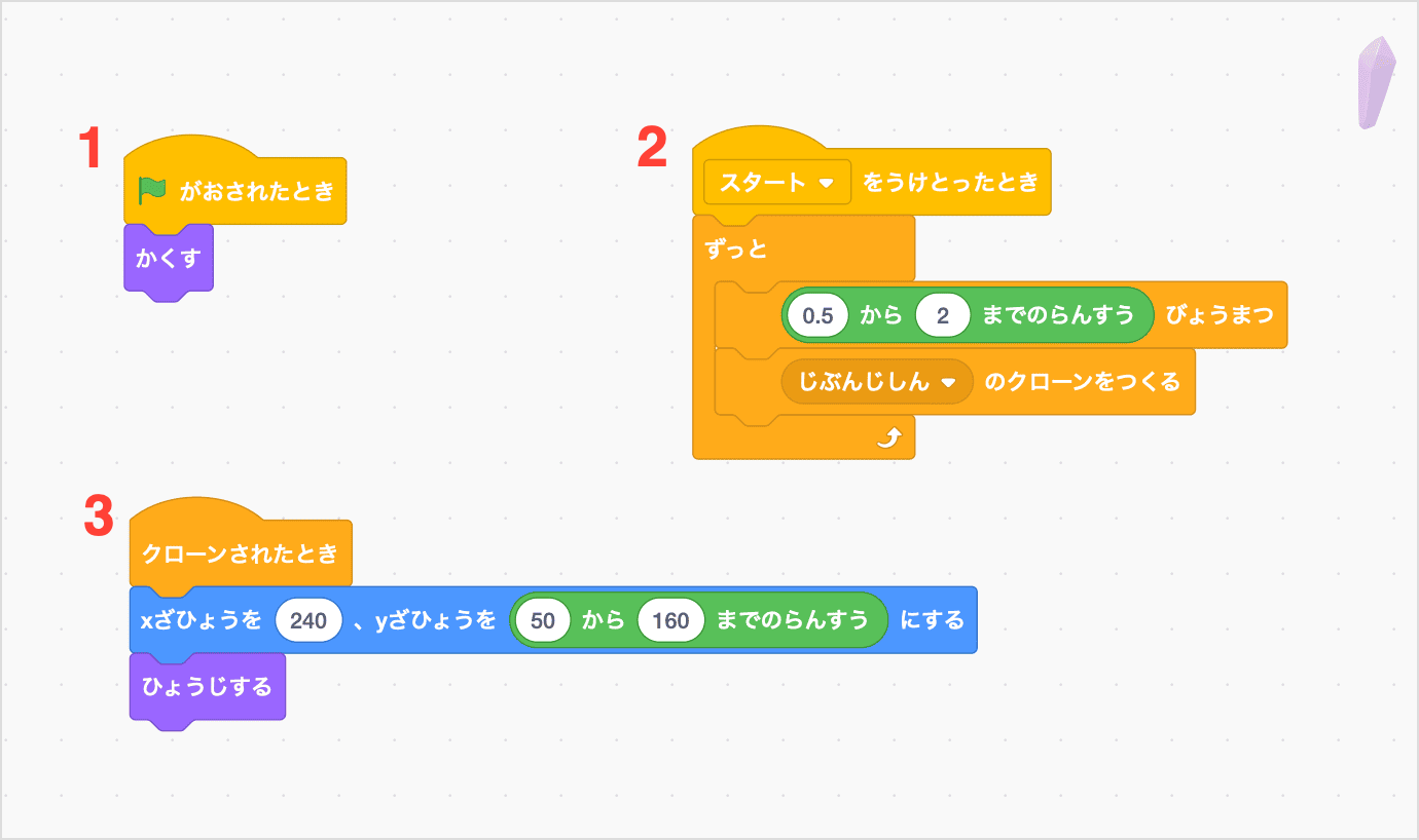 ほうせきのクローンをつくる