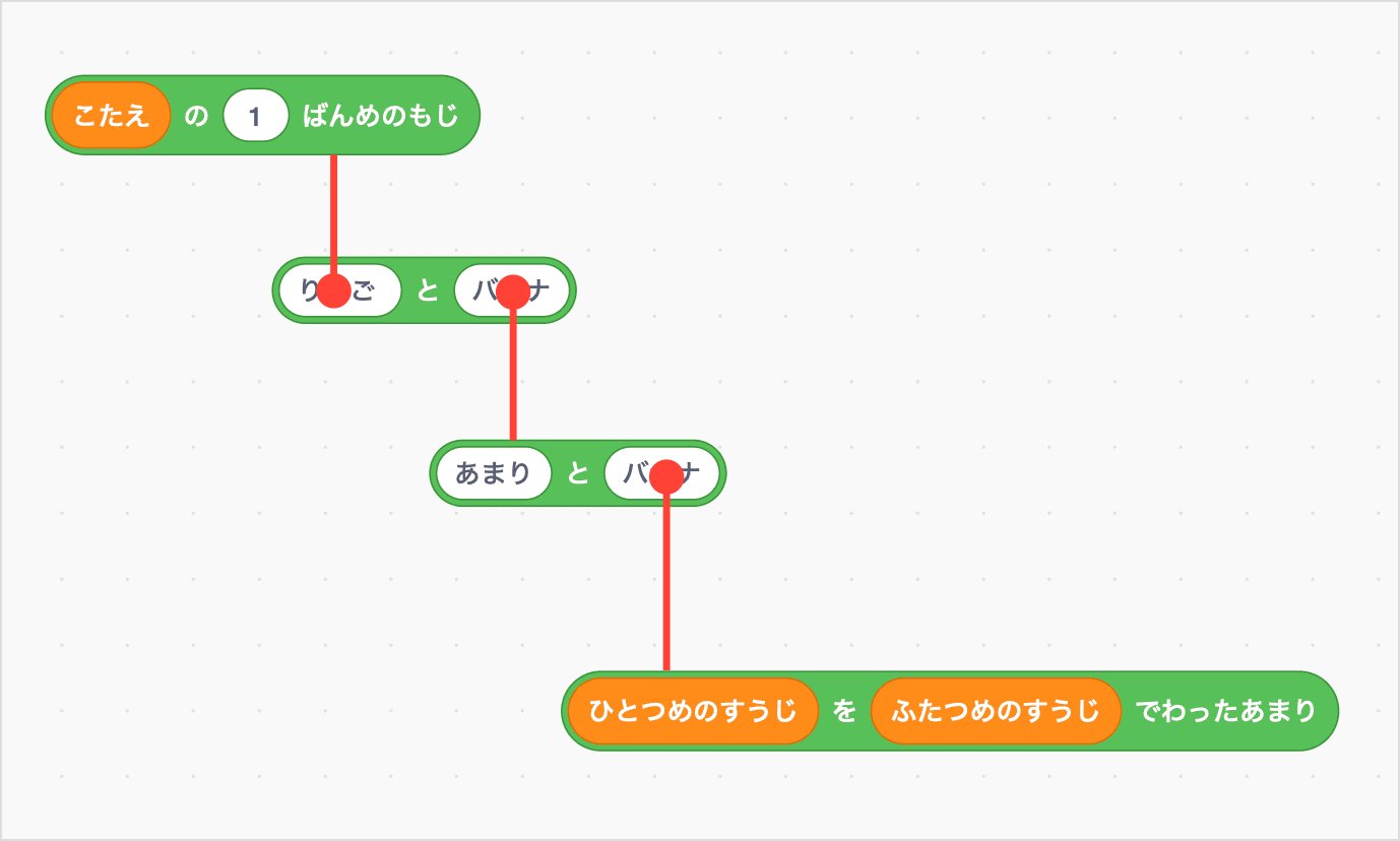 こたえをあまりであらわすためにつかうブロック