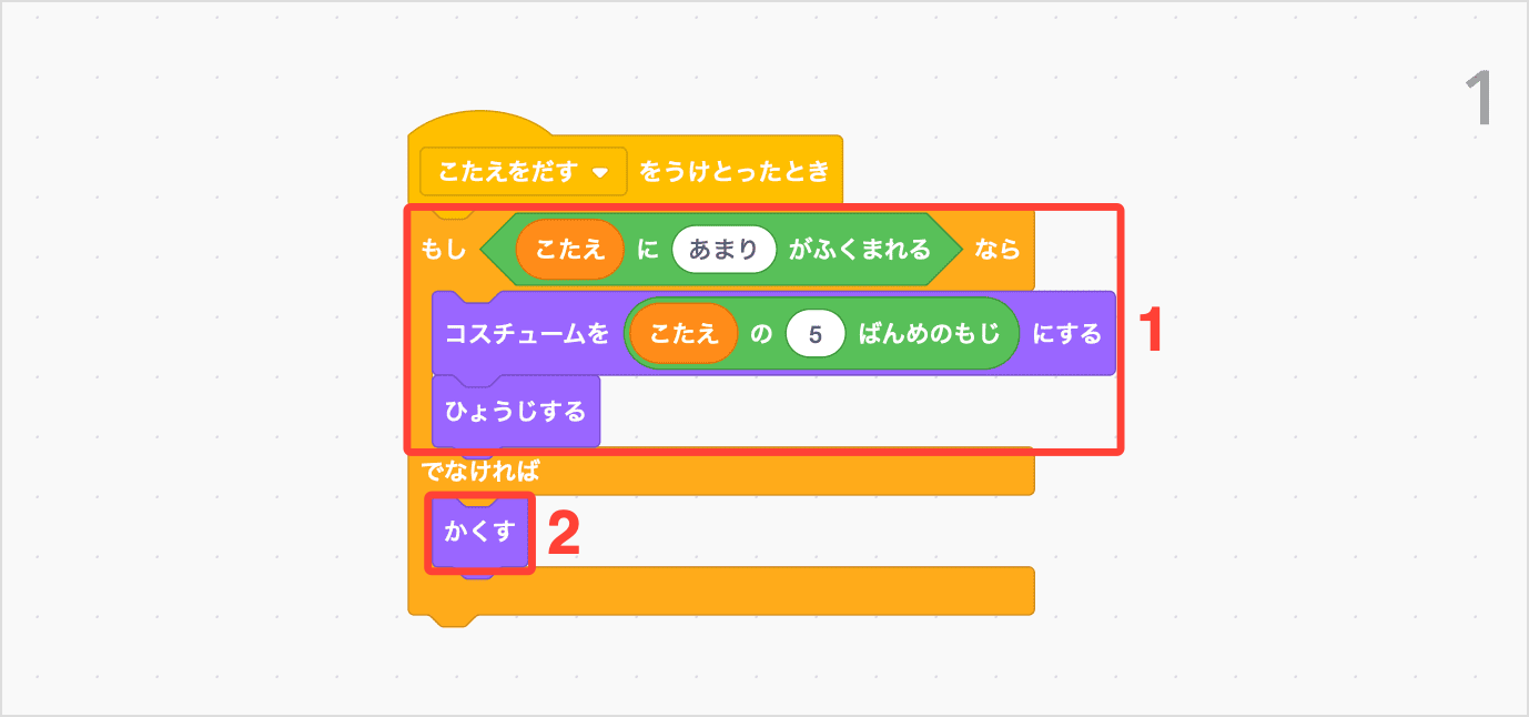 ひょうじまたはひひょうじにする