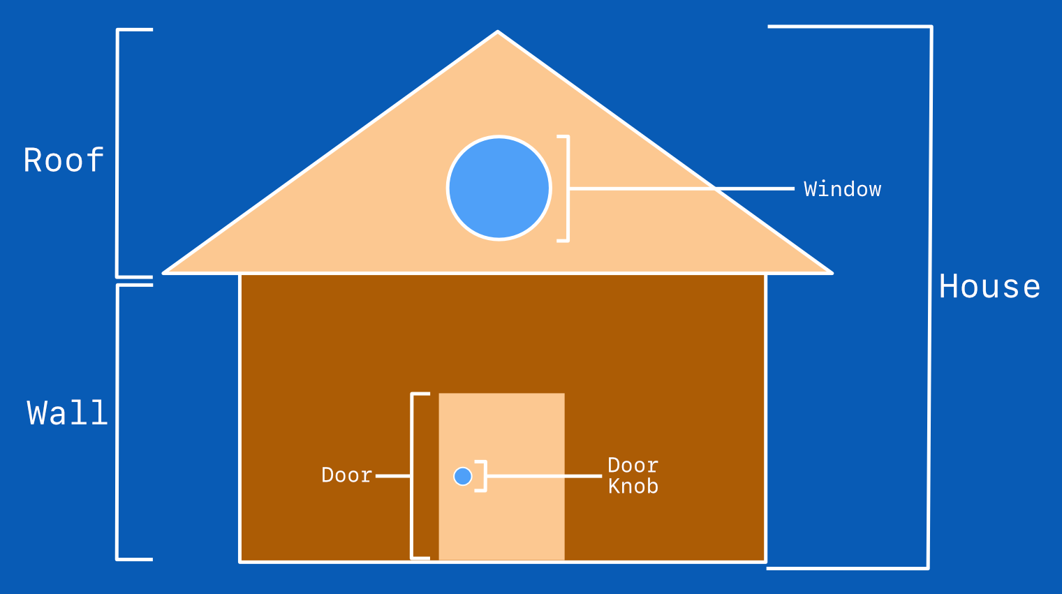 Simple House Illustration